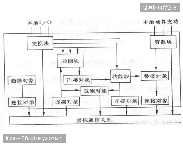 双总线冗余设计仅是物理层保障，当前行业对其宣传存在误导，系统性风险并未完全消除